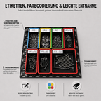 ModuFiix Box mit Etikettfeld & Entnahmeradius
